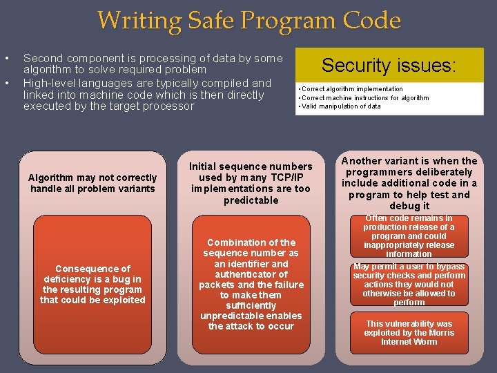 Writing Safe Program Code • • Second component is processing of data by some