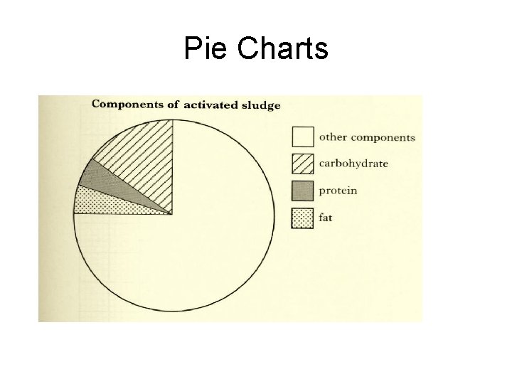Pie Charts 