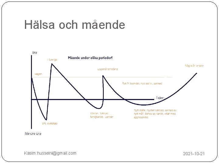Hälsa och mående Kasim. husseini@gmail. com 2021 -10 -21 