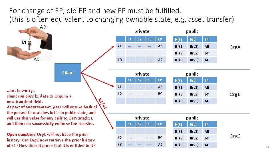 For change of EP, old EP and new EP must be fulfilled. (this is