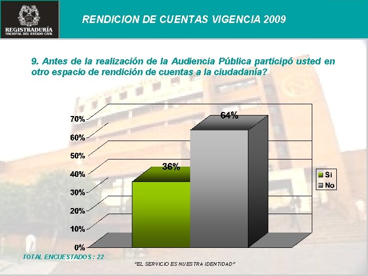 RENDICION DE CUENTAS VIGENCIA 2009 9. Antes de la realización de la Audiencia Pública