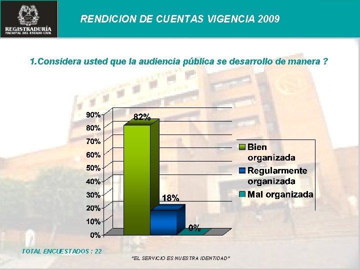 RENDICION DE CUENTAS VIGENCIA 2009 1. Considera usted que la audiencia pública se desarrollo