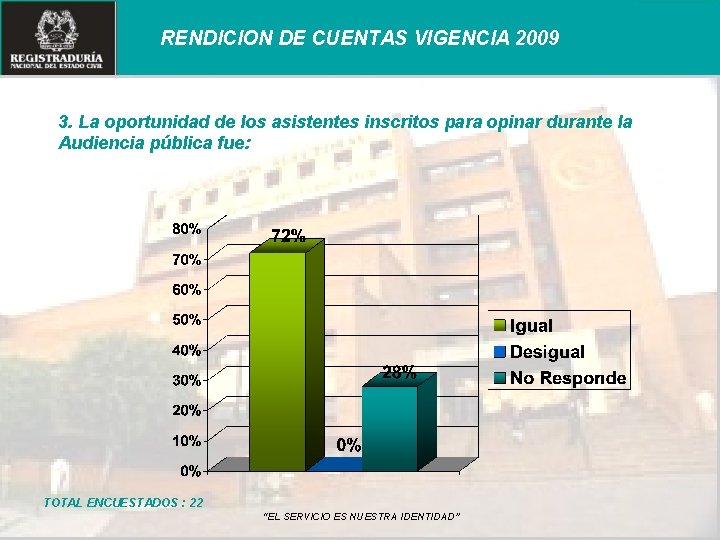 RENDICION DE CUENTAS VIGENCIA 2009 3. La oportunidad de los asistentes inscritos para opinar