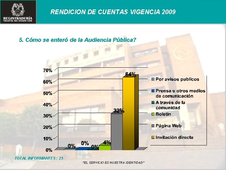 RENDICION DE CUENTAS VIGENCIA 2009 5. Cómo se enteró de la Audiencia Pública? TOTAL
