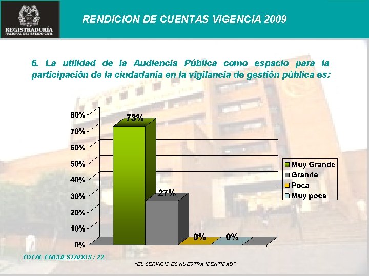 RENDICION DE CUENTAS VIGENCIA 2009 6. La utilidad de la Audiencia Pública como espacio