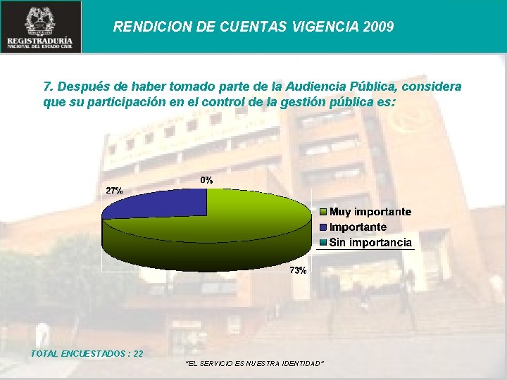 RENDICION DE CUENTAS VIGENCIA 2009 7. Después de haber tomado parte de la Audiencia