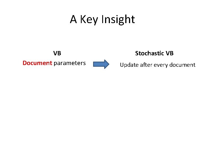 A Key Insight VB Document parameters Stochastic VB Update after every document 