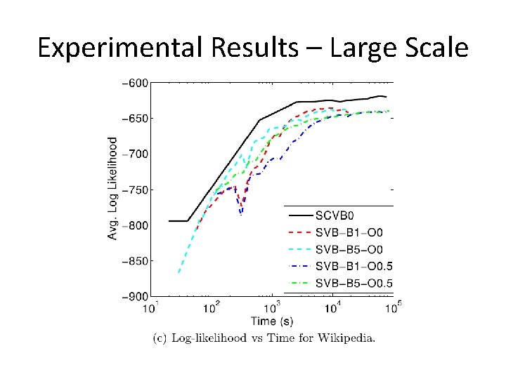 Experimental Results – Large Scale 