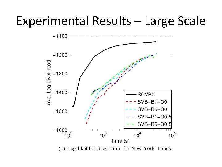 Experimental Results – Large Scale 