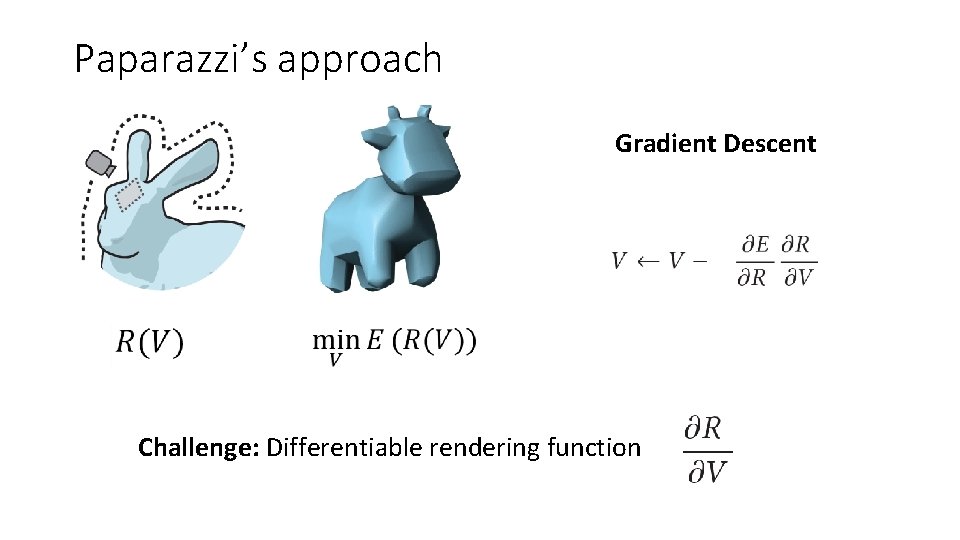 Paparazzi’s approach Gradient Descent Challenge: Differentiable rendering function 