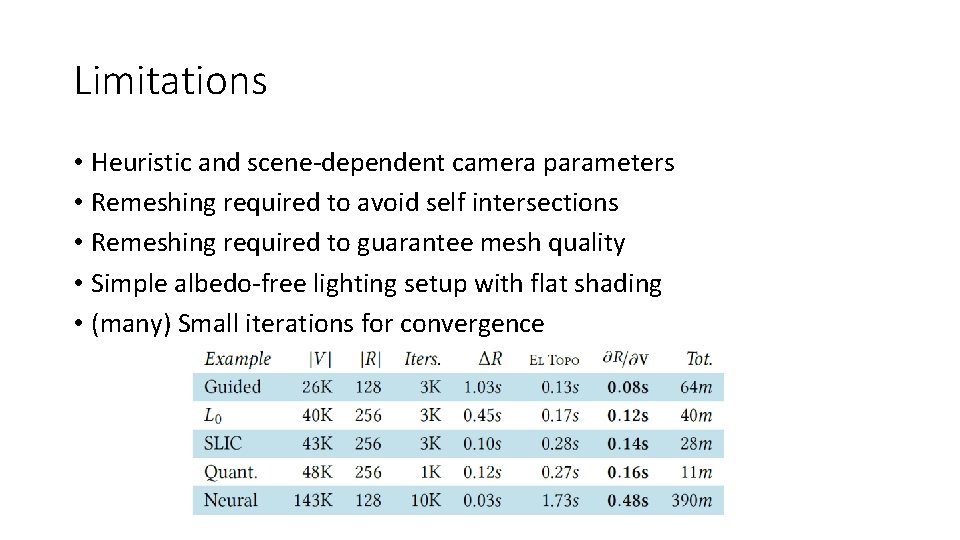Limitations • Heuristic and scene-dependent camera parameters • Remeshing required to avoid self intersections