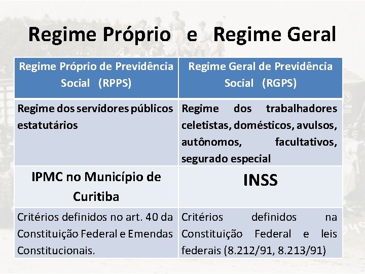 Regime Próprio e Regime Geral Regime Próprio de Previdência Social (RPPS) Regime Geral de