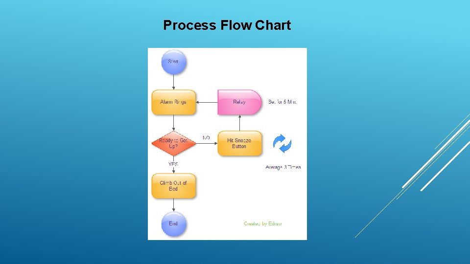 Process Flow Chart 