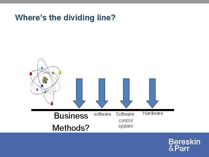 Where’s the dividing line? Business Methods? software Software control system Hardware 