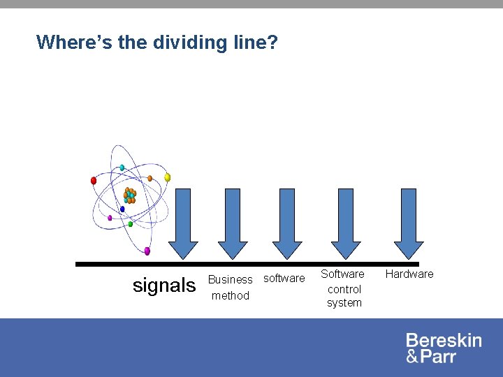 Where’s the dividing line? signals Business software method Software control system Hardware 