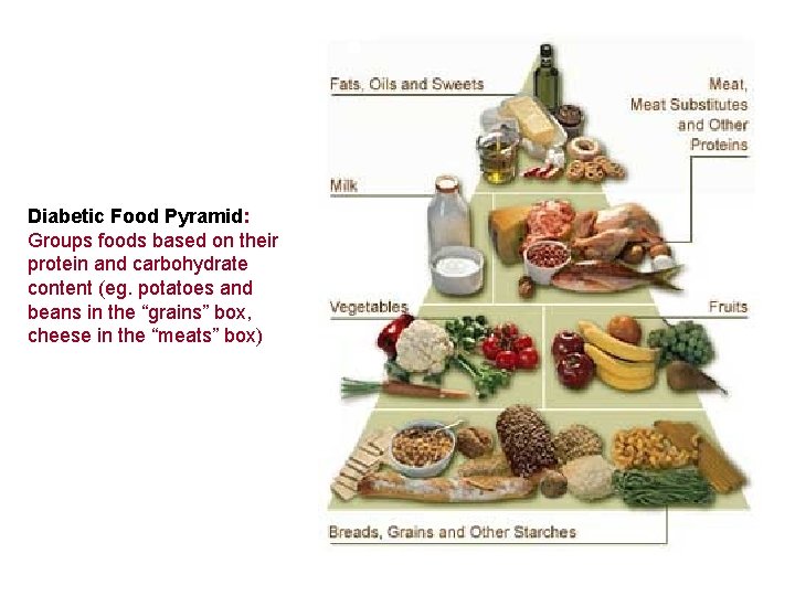 Diabetic Food Pyramid: Groups foods based on their protein and carbohydrate content (eg. potatoes