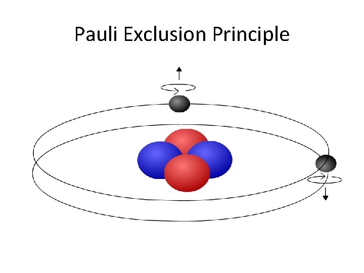 Pauli Exclusion Principle Pauli Exclusion Principle