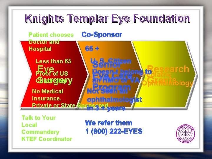 Knights Templar Eye Foundation Patient chooses Doctor and Hospital Less than 65 Eye Surgery
