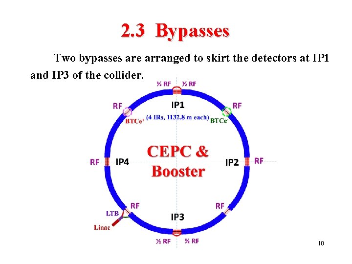 2. 3 Bypasses Two bypasses are arranged to skirt the detectors at IP 1