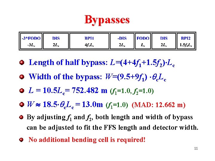 Bypasses Length of half bypass: L=(4+4 f 1+1. 5 f 2) Lc Width of