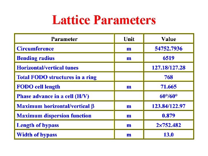 Lattice Parameters 