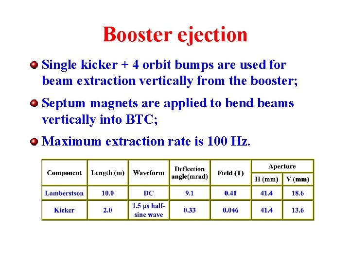Booster ejection Single kicker + 4 orbit bumps are used for beam extraction vertically