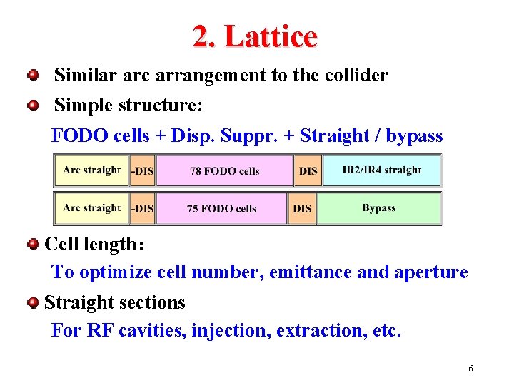 2. Lattice Similar arc arrangement to the collider Simple structure: FODO cells + Disp.