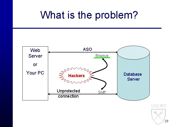 What is the problem? ASO Web Server Bounce or Your PC Database Server Hackers