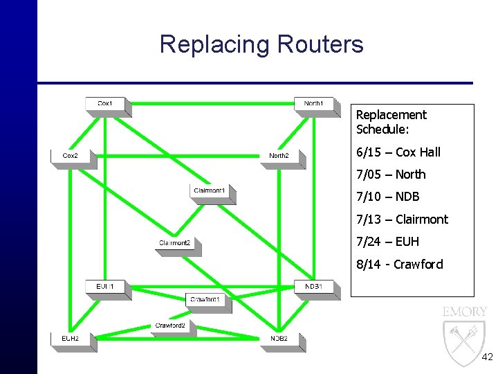 Replacing Routers Replacement Schedule: 6/15 – Cox Hall 7/05 – North 7/10 – NDB