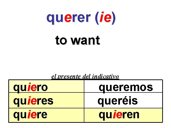 querer (ie) to want el presente del indicativo quiero ie quieres ie quiere ie