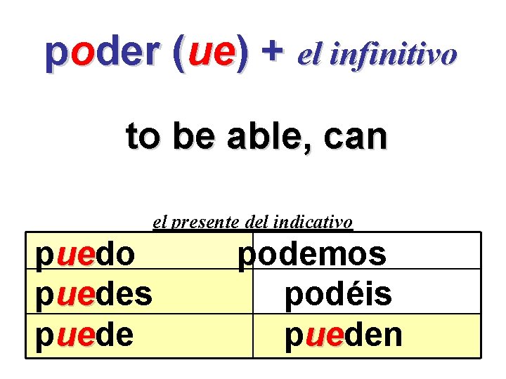poder (ue) + el infinitivo to be able, can el presente del indicativo puedo