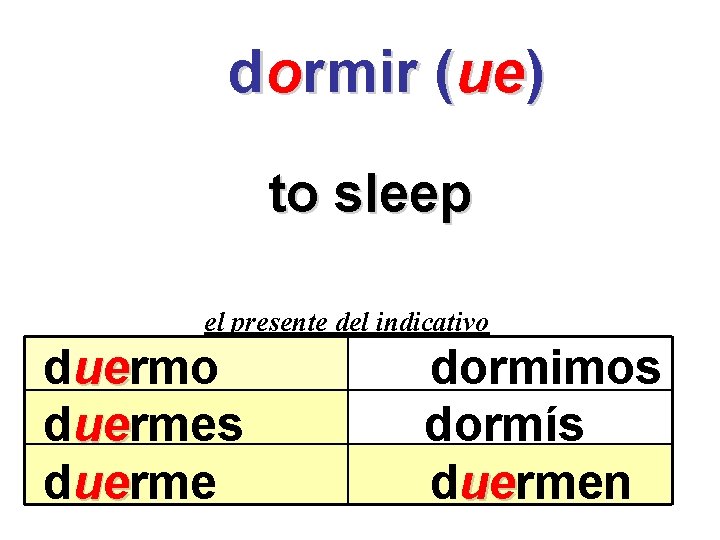 dormir (ue) to sleep el presente del indicativo duermo ue duermes ue duerme ue