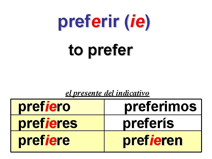 preferir (ie) to prefer el presente del indicativo prefiero ie prefieres ie prefiere ie