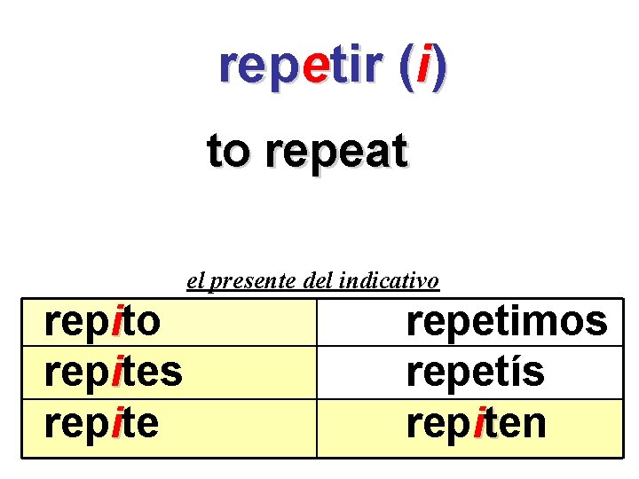 repetir (i) to repeat el presente del indicativo repites repite repetimos repetís repiten 