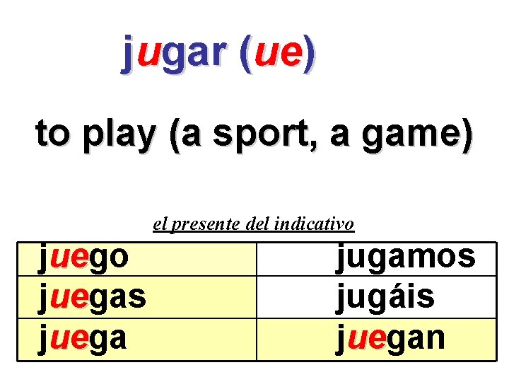 jugar (ue) to play (a sport, a game) el presente del indicativo juego ue