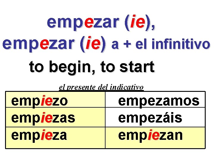 empezar (ie), empezar (ie) a + el infinitivo to begin, to start el presente