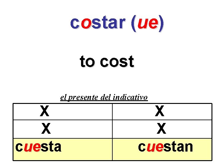costar (ue) to cost el presente del indicativo X X cuesta ue X X