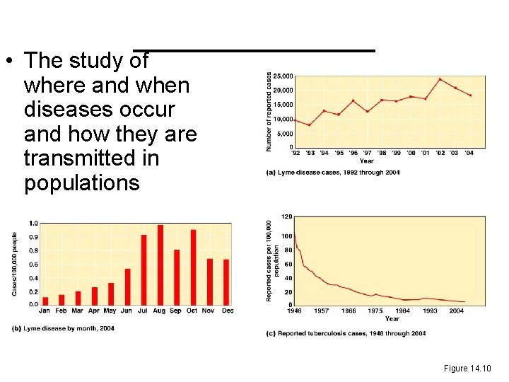 _______ • The study of where and when diseases occur and how they are