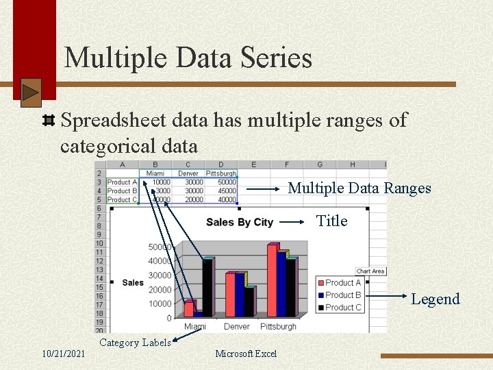 Multiple Data Series Spreadsheet data has multiple ranges of categorical data Multiple Data Ranges