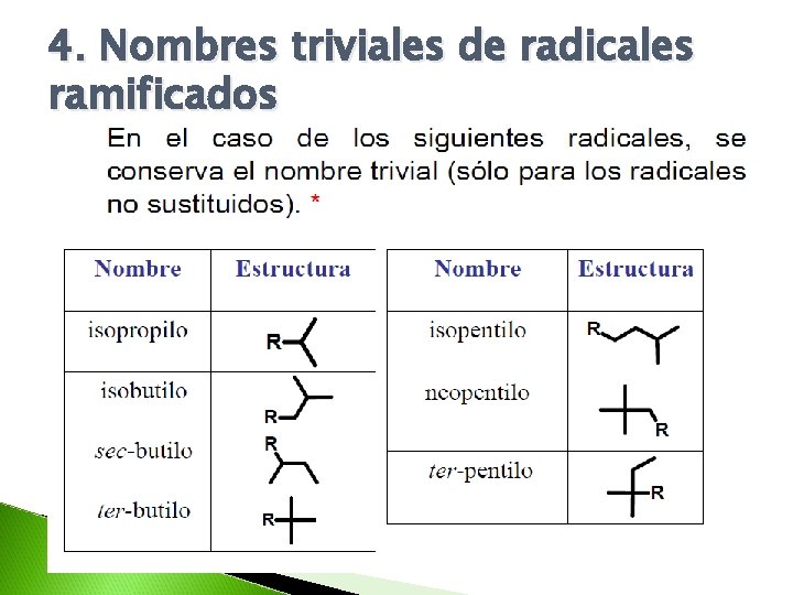 4. Nombres triviales de radicales ramificados 