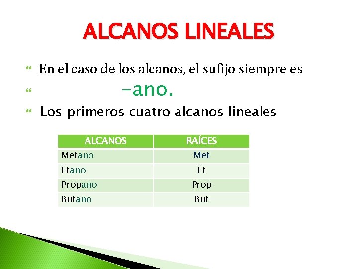 ALCANOS LINEALES En el caso de los alcanos, el sufijo siempre es -ano. Los