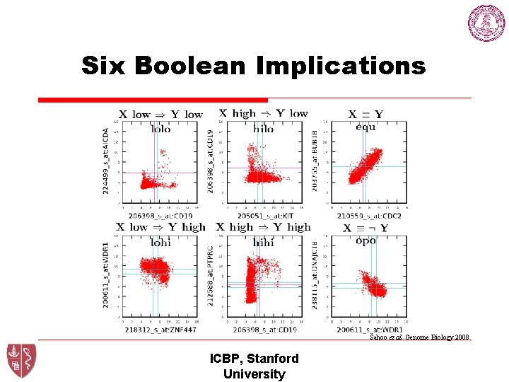 Six Boolean Implications Sahoo et al. Genome Biology 2008 ICBP, Stanford University 