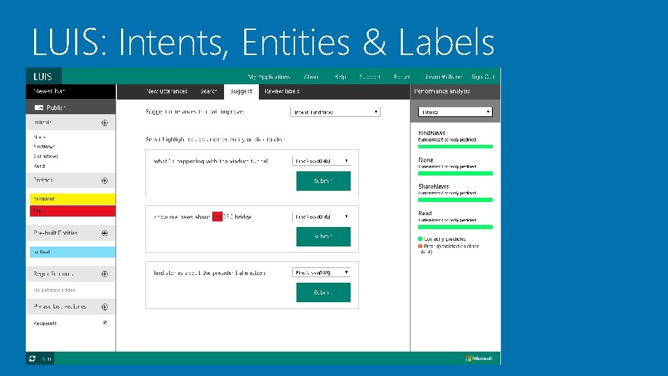 LUIS: Intents, Entities & Labels 