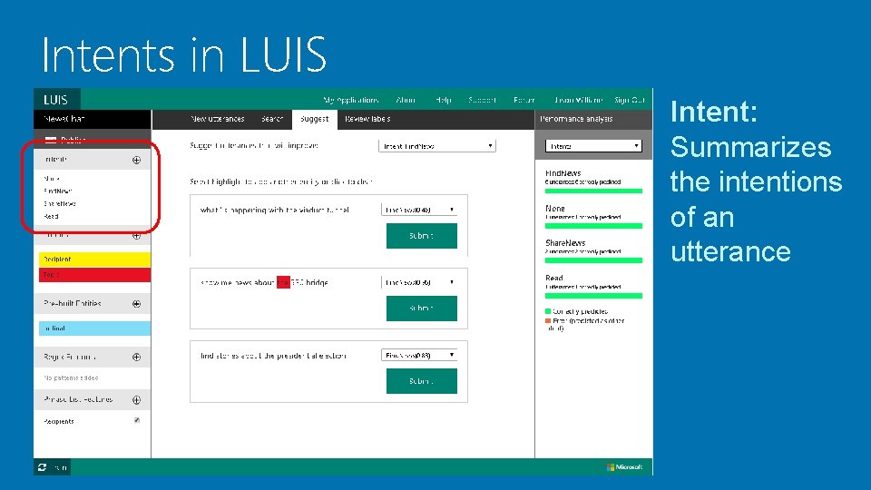 Intents in LUIS Intent: Summarizes the intentions of an utterance 