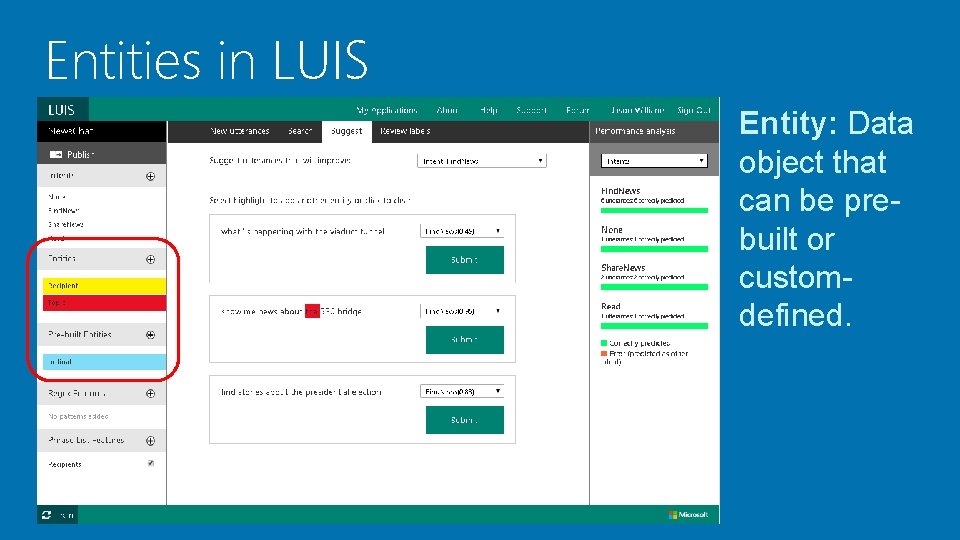 Entities in LUIS Entity: Data object that can be prebuilt or customdefined. 