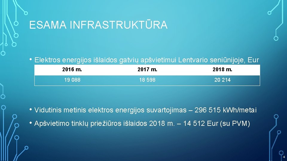 ESAMA INFRASTRUKTŪRA • Elektros energijos išlaidos gatvių apšvietimui Lentvario seniūnijoje, Eur (su PVM)2016 m.