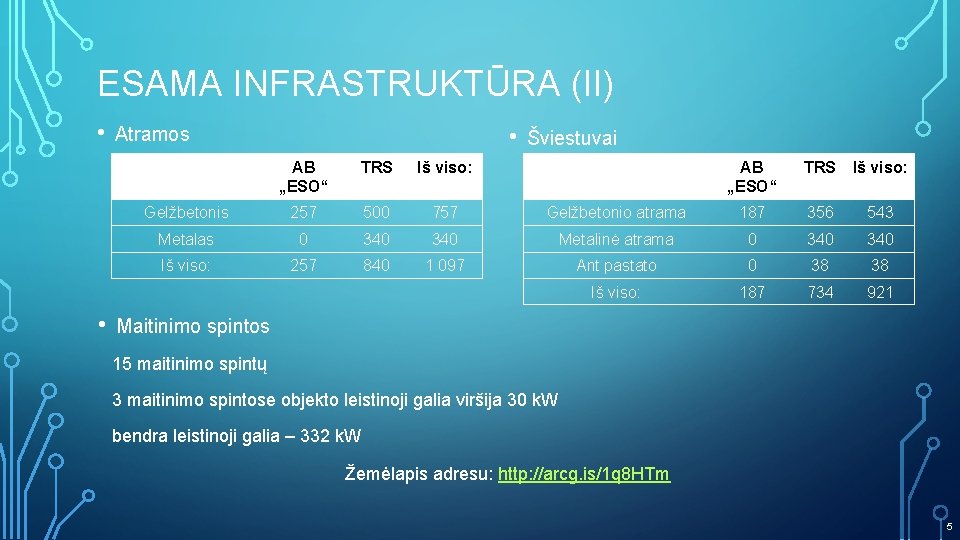 ESAMA INFRASTRUKTŪRA (II) • • • Atramos Šviestuvai AB „ESO“ TRS Iš viso: Gelžbetonio