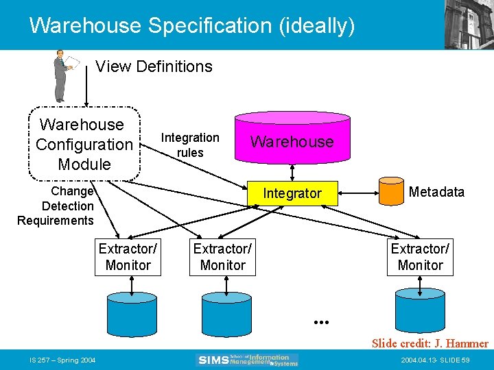 Warehouse Specification (ideally) View Definitions Warehouse Configuration Module Integration rules Warehouse Change Detection Requirements