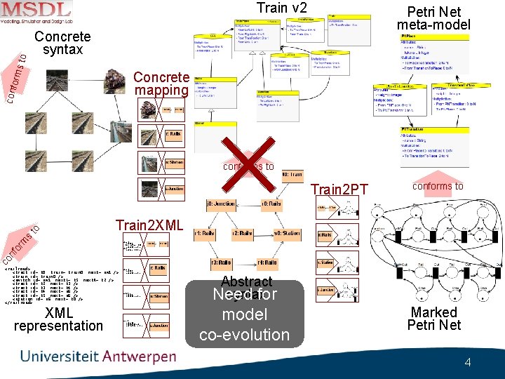 Petri Net meta-model Concrete syntax Concrete mapping conf orm s to Train v 2