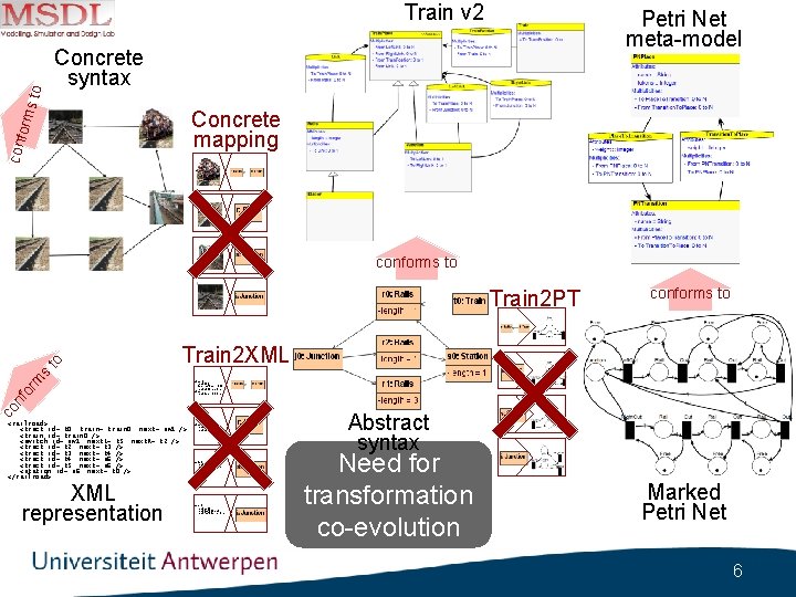 Petri Net meta-model Concrete syntax Concrete mapping conf orm s to Train v 2